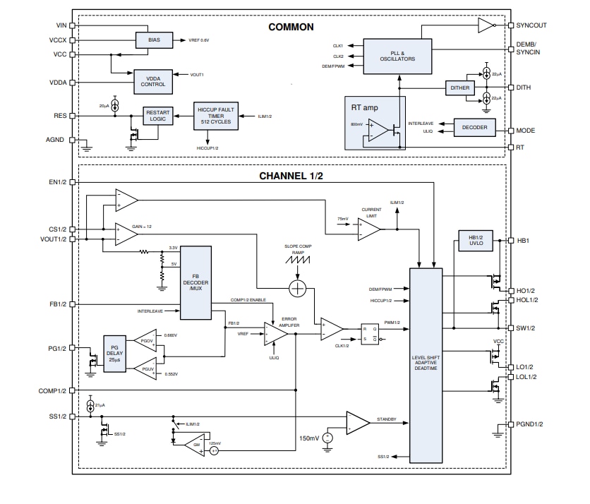 Block Diagram - Texas Instruments LM5143/LM5143-Q1 Synch Buck DC-DC Controllers Block Diagram - Texas Instruments LM5143/LM5143-Q1 Synch Buck DC-DC Controllers